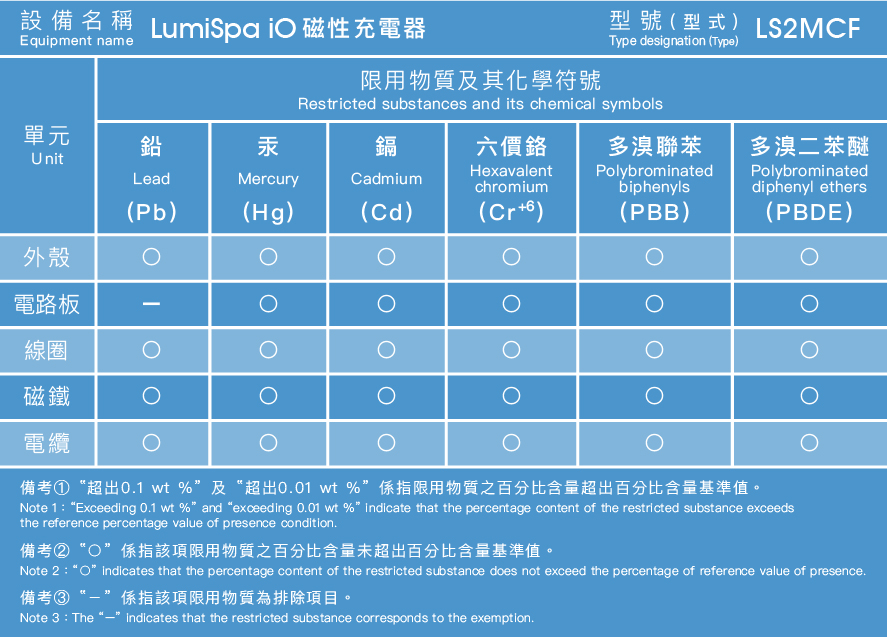 LumiSpa® iO磁性充電器| NU SKIN 如新台灣