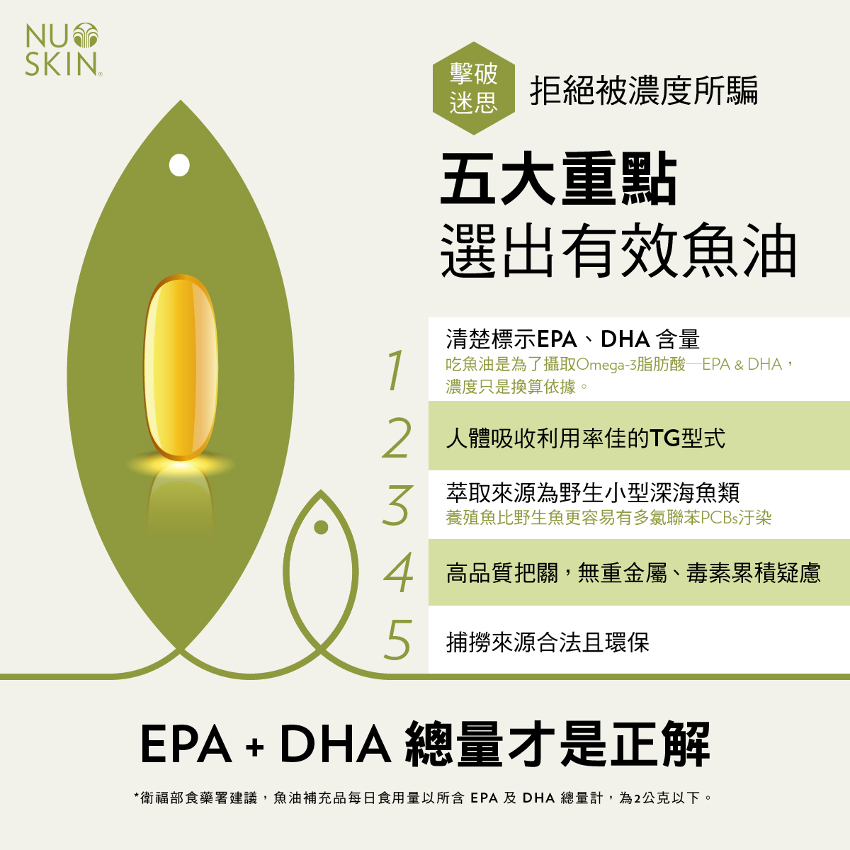 深海賦活魚油 Nu Skin 如新台灣