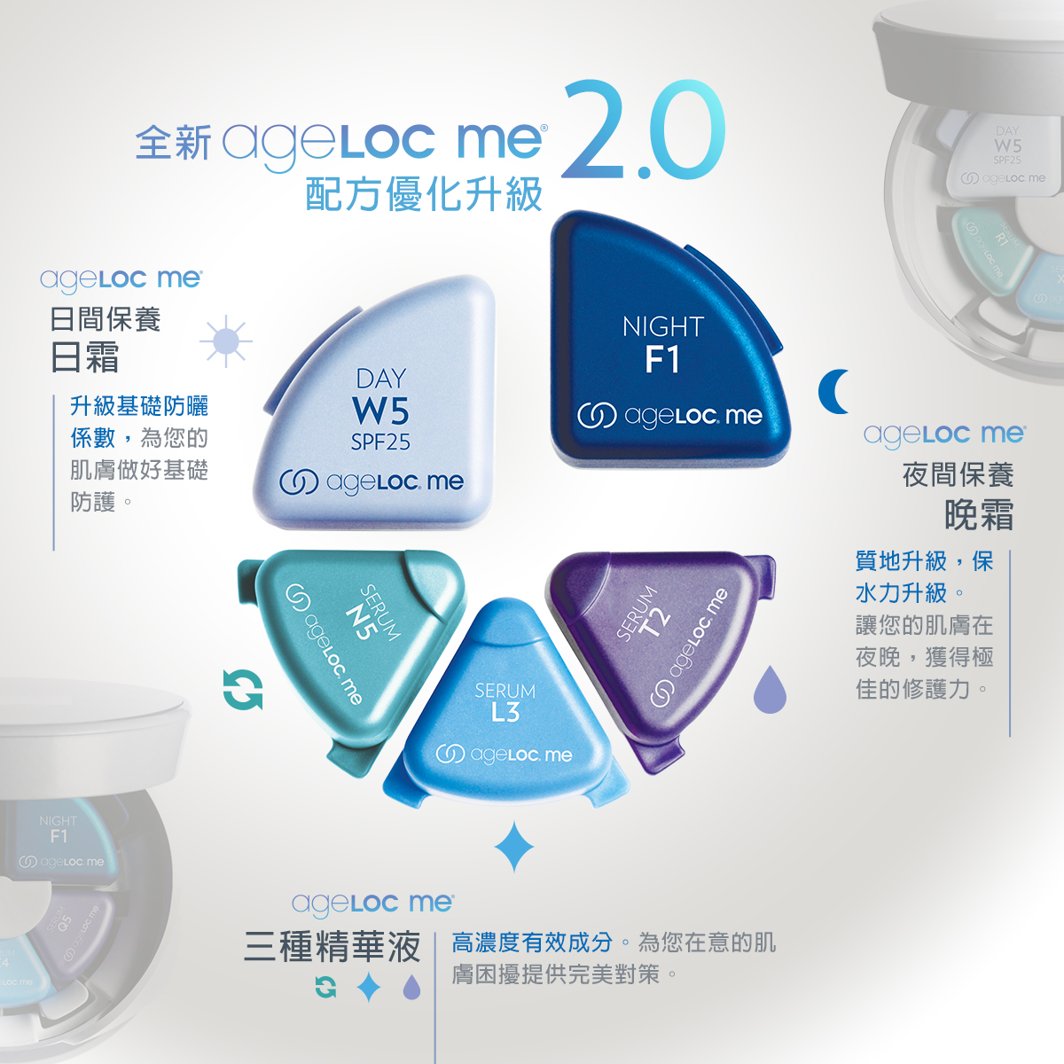 ageLOC Me® 新智我2.0智芯組合| NU SKIN 如新台灣
